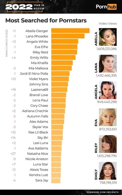 Most Watched Porn In 2022. Pornhub Revealed Porn .